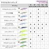 Daiwa Shoreline Shiner Z Set Upper 125S-DR Gold Rainbow Lure