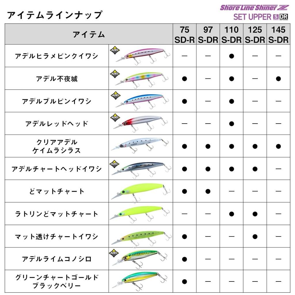 Daiwa Shoreline Shiner Z Set Upper 125S-DR Gold Rainbow Lure