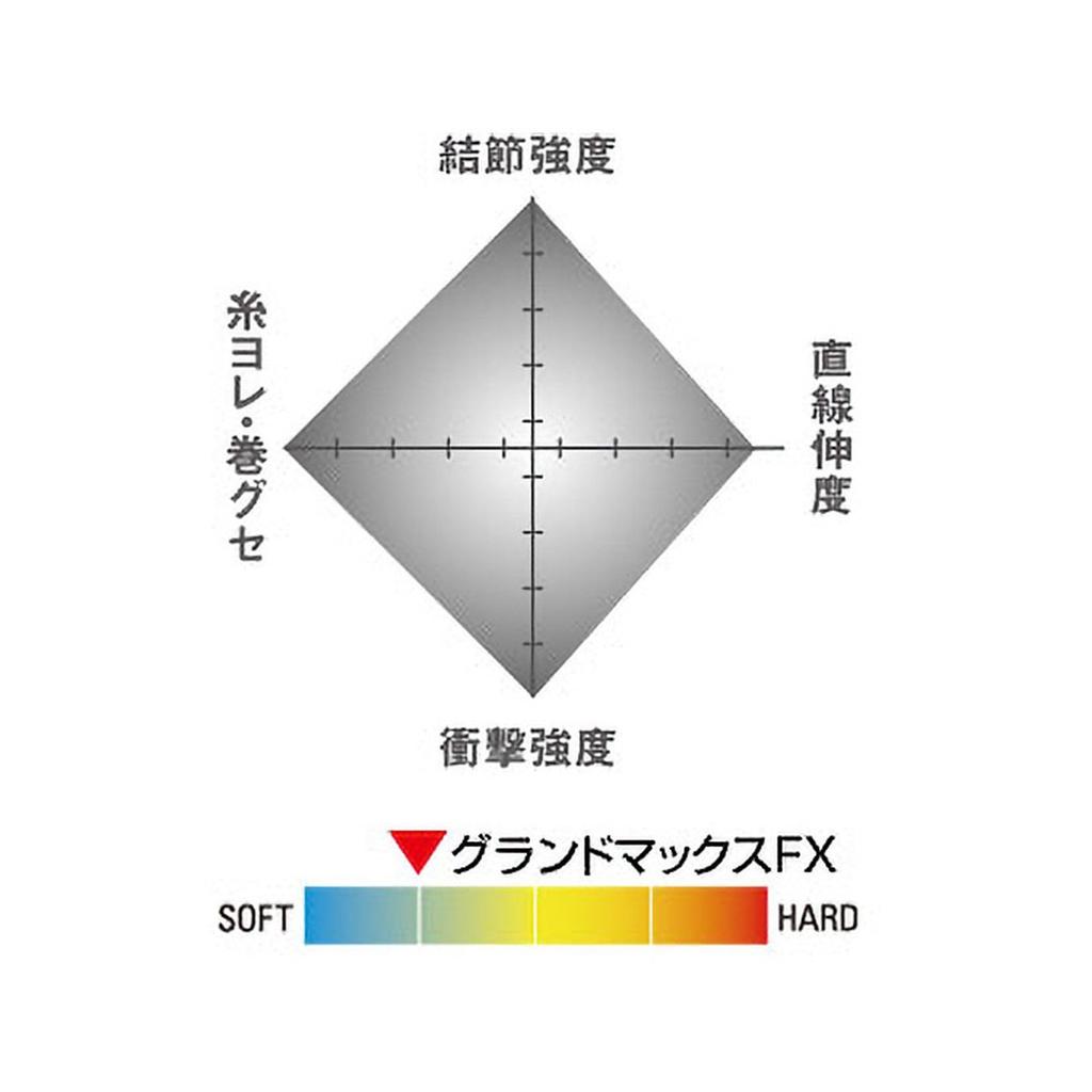 Seaguar Harris Seaguar Grand Max FX 60м №. 1 Прозрачный