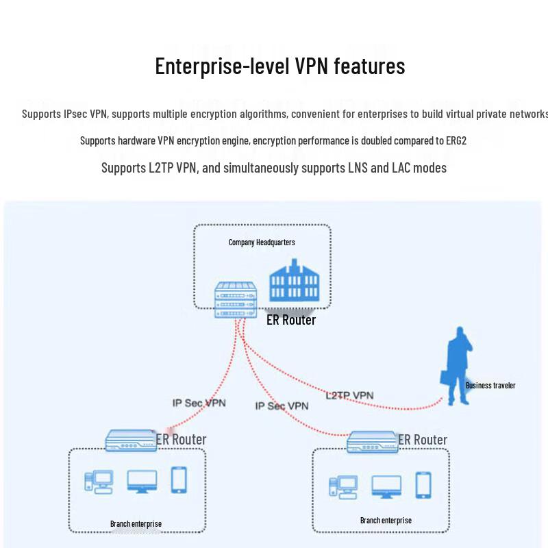 H3C ER3200G3 Gigabit Enterprise Wired Router