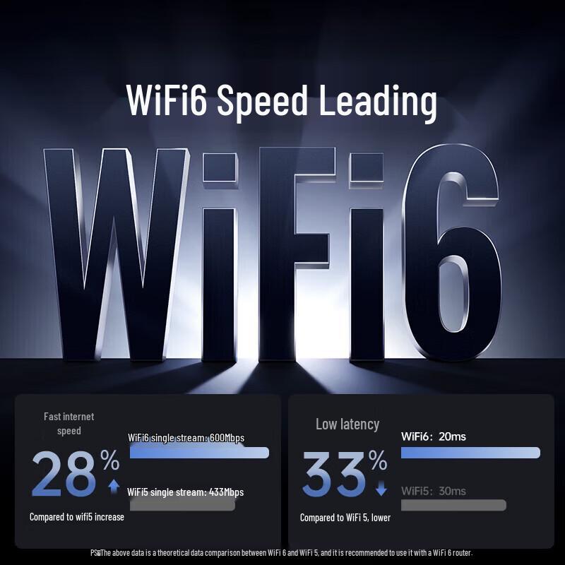 Ugreen USB-адаптер Wi-Fi 6 с Bluetooth 5.4 AX900 (Китайская версия)