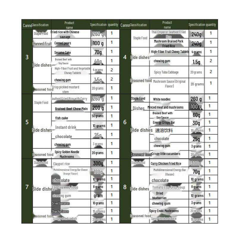 Outdoor Instant Self-Heating Emergency Rations