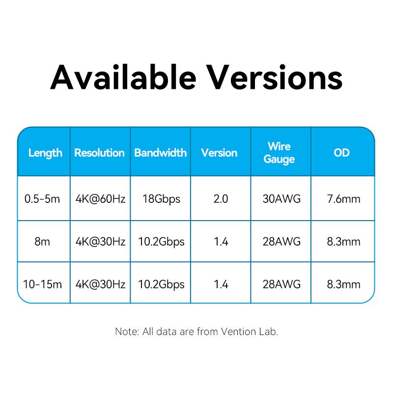 Vention 4K HDMI-совместимый кабель HDMI 2.0 кабель для PS5 4 Xiaomi Mi Box TV сплиттер переключатель аудиокабель для 4K ТВ видеокабель HDMI