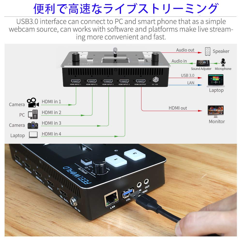 Feelworld LIVEPRO L1 V1 HD Видеомикшер для прямых трансляций с 4x HDMI USB-интерфейсом и HDMI-выходами, позволяющими независимую настройку PGM и