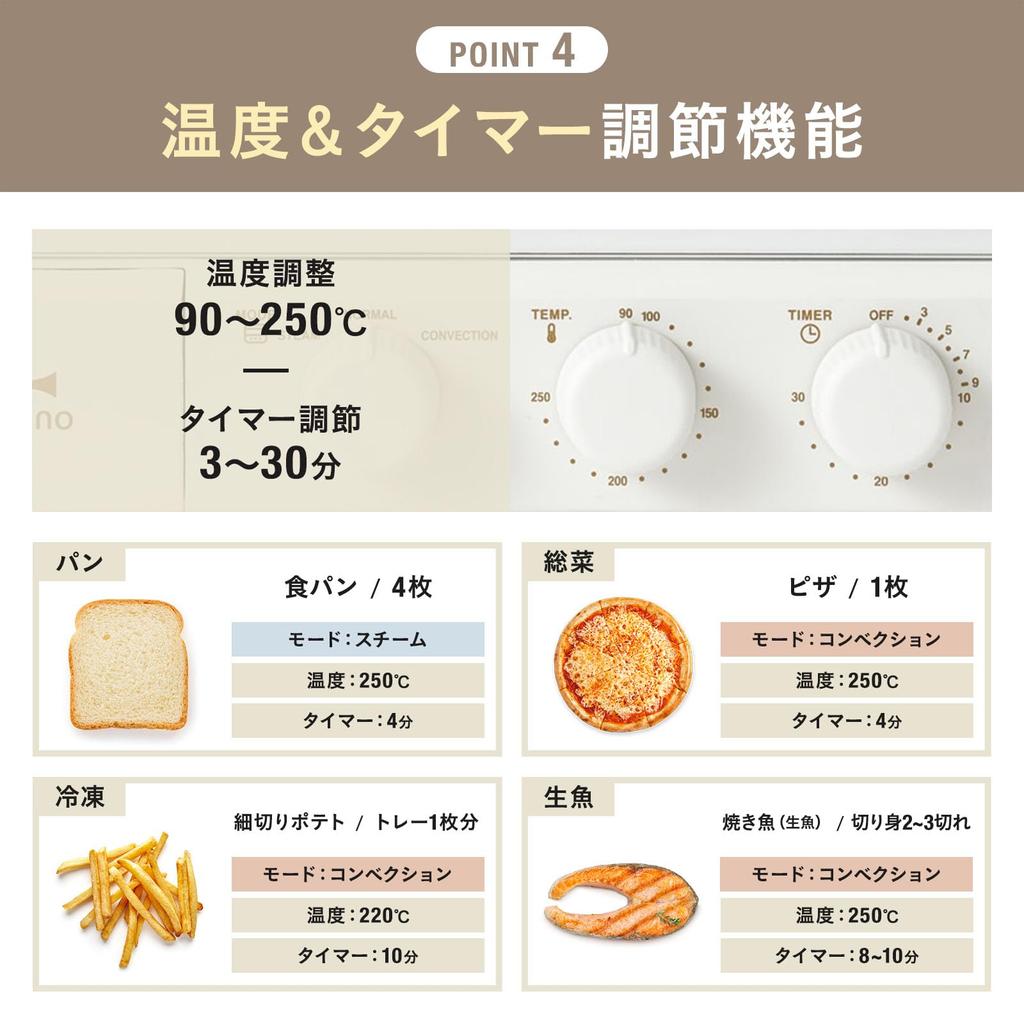 BRUNO Паровой тостер для выпечки хлеба 4 шт. Белый стильный милый популярный 1350 Вт регулировка температуры таймер режим нагрева легко чистить конвекция пицца