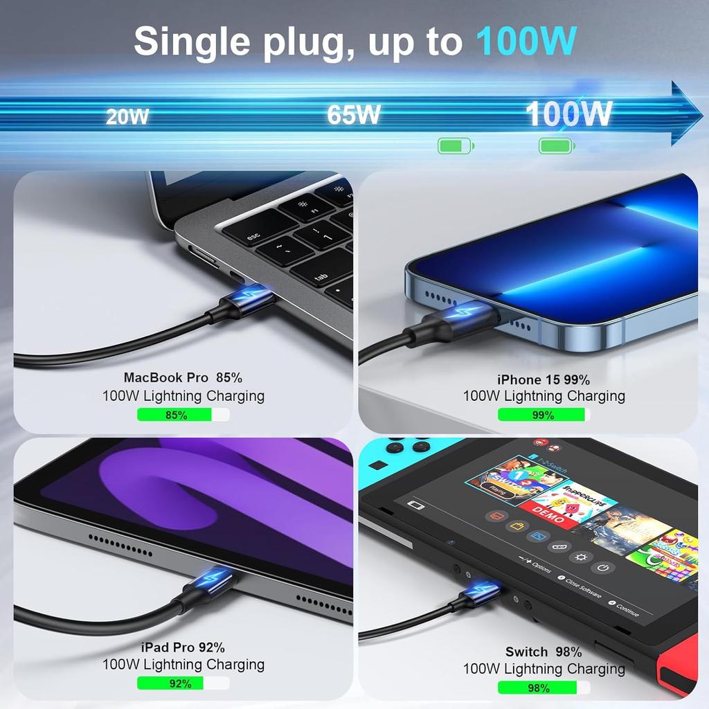 320W GaN USB Type C Charger 8-in-1 Ports Fast Charging OTP Protection Eco-Friendly AU EU UK US Plug Laptop Phone Watch