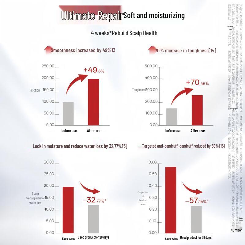Sleek PRO Firming Scalp Anti-Dandruff Shampoo