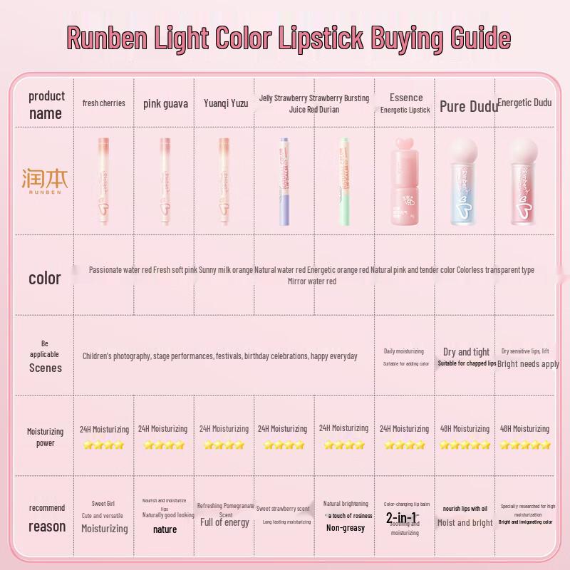 RUNBEN Детский бальзам для губ и помада