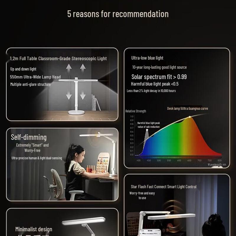 Huawei HarmonyOS Smart Desk Lamp 5 Ultra