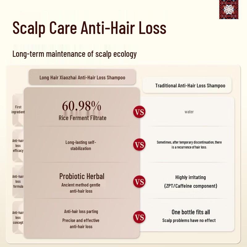 Changfa Xiaozhai Anti-Hair Loss Shampoo & Conditioner Set