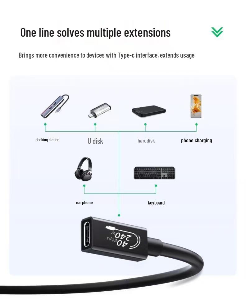 USB4 Male To Female Extension Cable, 240W Fast Charge, 40Gbps Transmission, Thunderbolt 4/3 Compatible, Type-C Data Cable.
