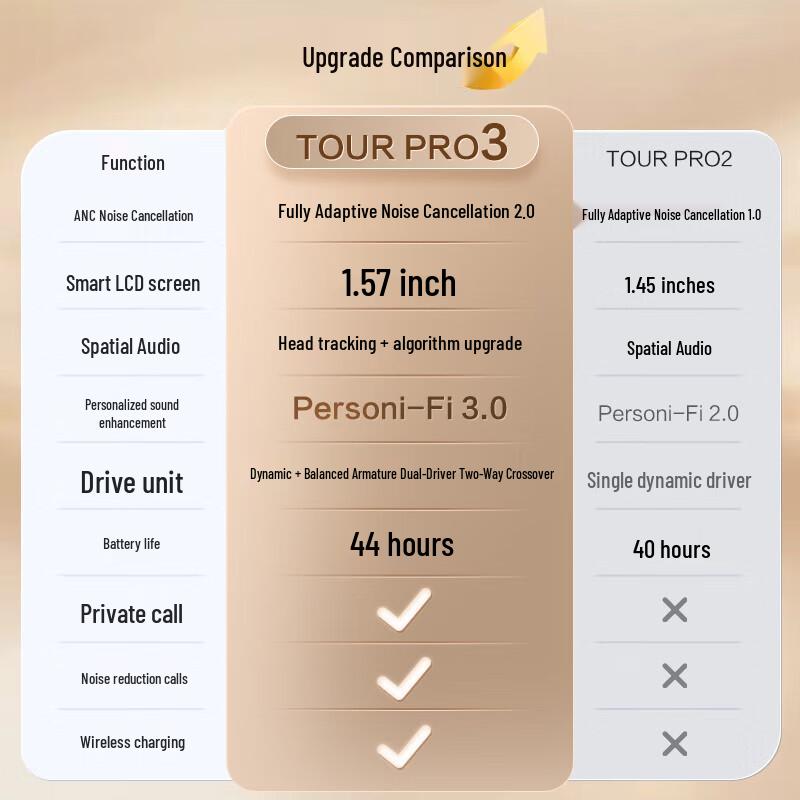 JBL TOUR PRO 3 Smart Touchscreen True Wireless ANC Earbuds