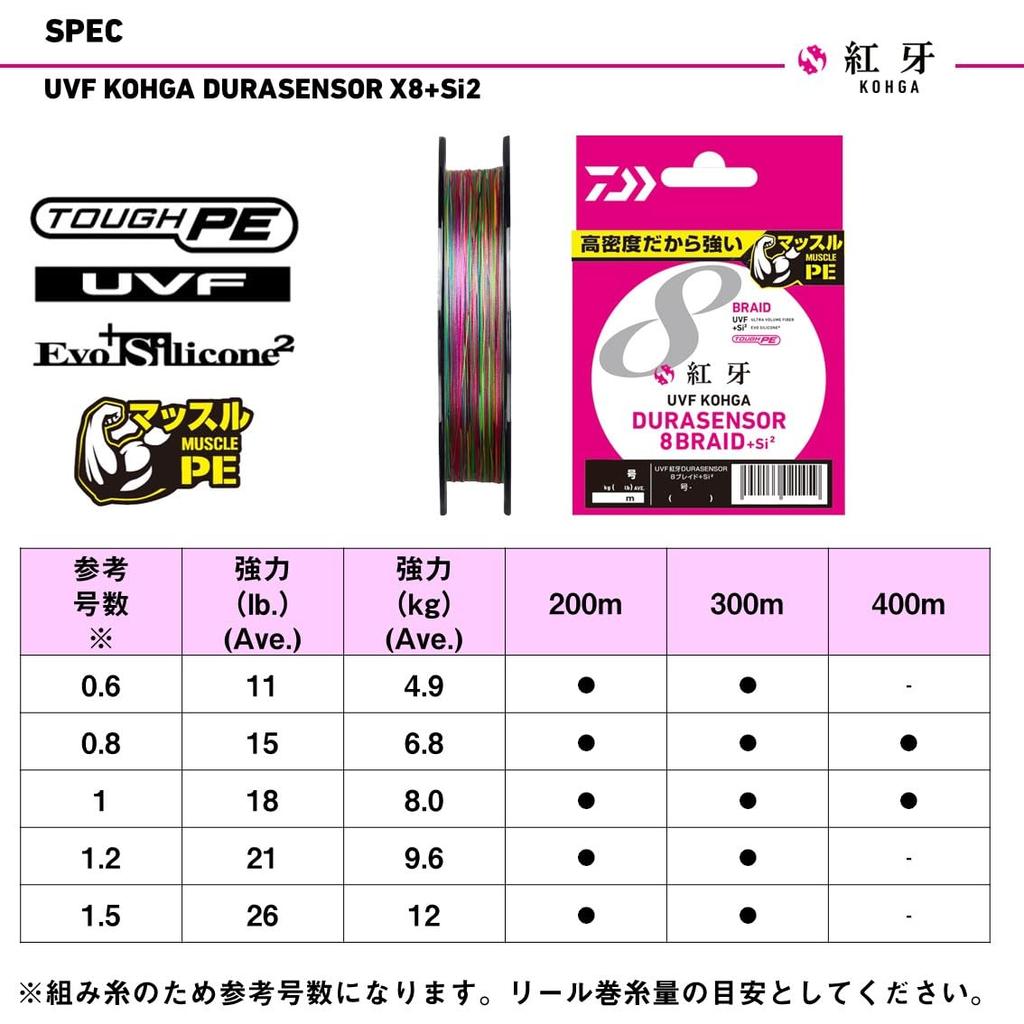 Daiwa Плетеный шнур PE UVF Koga Durasensor 200м 5 цветов цвет X8+Si2 Нет. 1.2 (с маркировкой)