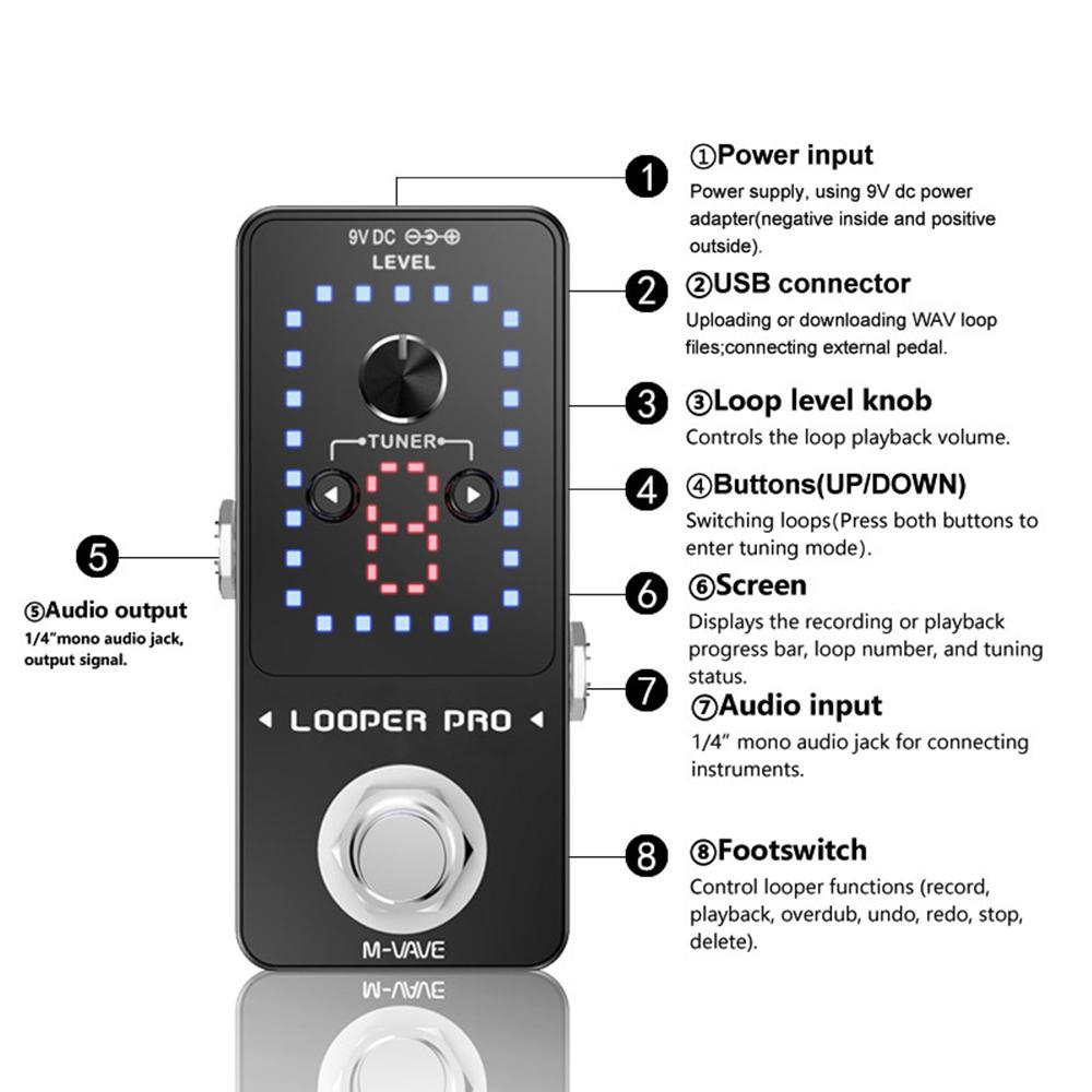 M-VAVE Looper Pro Гитарная педаль эффектов 9 лупов 40 минут записи Loop Station Неограниченное наложение Эффекты для электрогитары