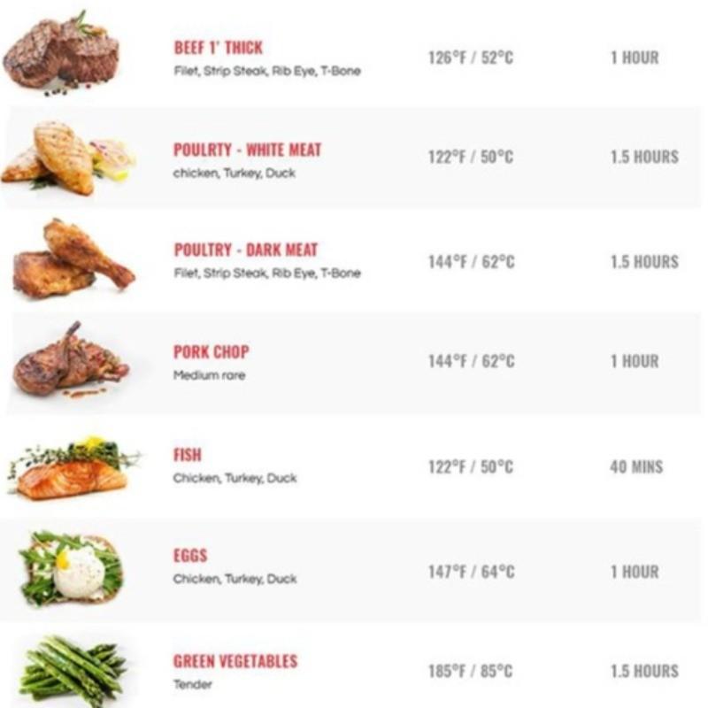 Погружной циркулятор Водонепроницаемый Вакуумный Медленноварка Нержавеющая сталь Су-вид Плита ЖК-дисплей Умный Микро-терм Машина для приготовления