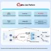H3C MSR860-6EI-XS Enterprise VPN Wired Gateway Router