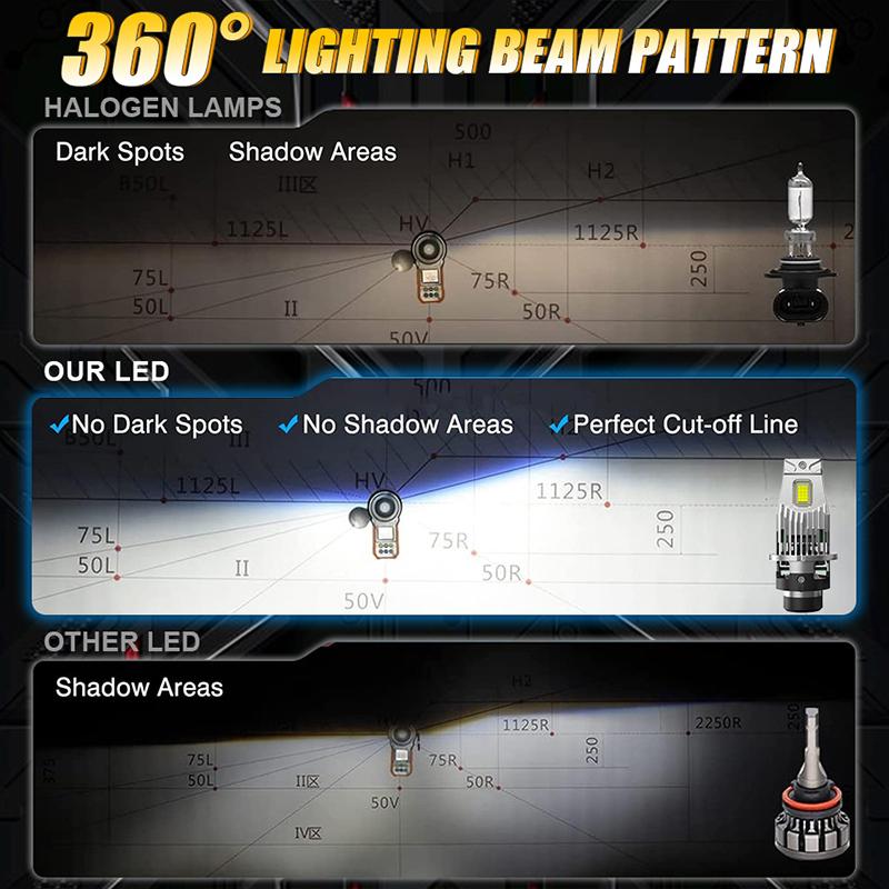 2 шт. Светодиодные фары D2S D4S CANBUS HID D2R D4R Turbo LED 30000 лм 300 Вт Двусторонние 30 шт. Чип CSP 6000K Plug And Play Автомобильная лампа Ксенон