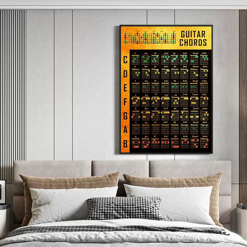 Скандинавское фортепиано, гитара, аккорды, теория, плакат, музыкальное образование, гриф, ноты, фортепианные весы, домашний декор, холст, настенные художественные принты