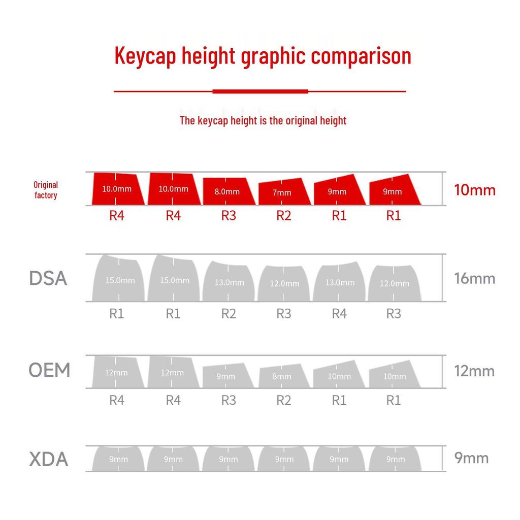 Матовые колпачки с радужным градиентом - Индивидуальная посадка для клавиатур на 61/68/75/87/98 клавиш