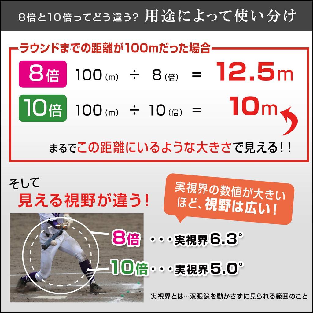 Бинокль Nikon Sportster EX Roof Prism Type 8x 25 калибр SPEX8X 8×25D