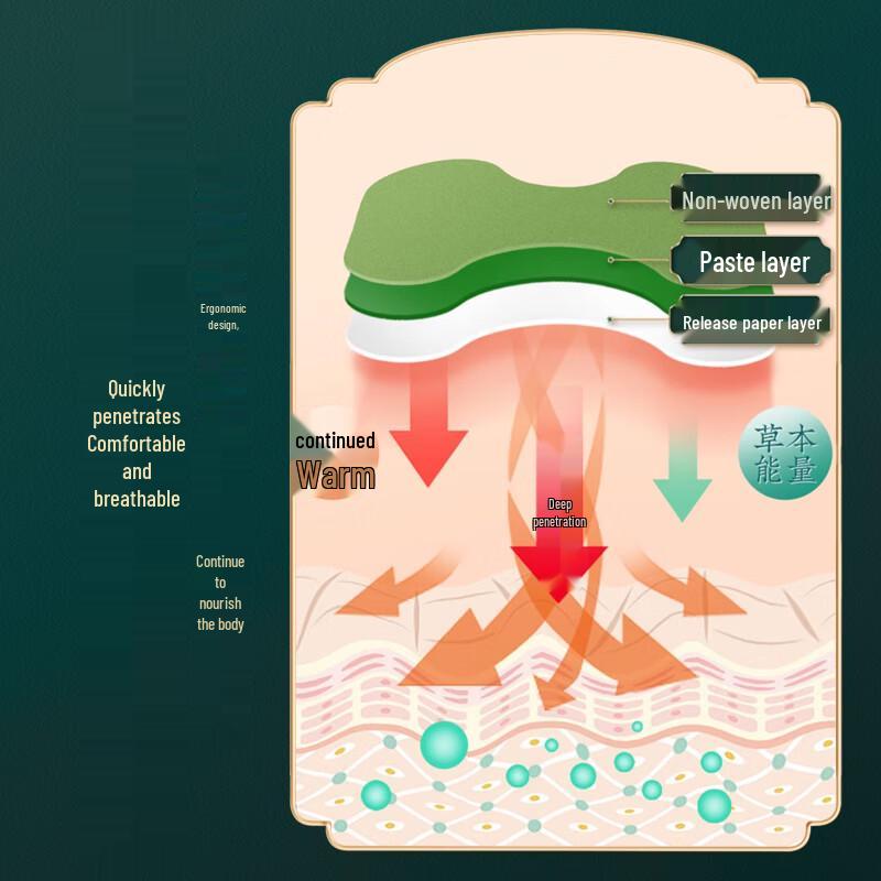 Культура Чэнся Мокса Травяной Пластырь Набор