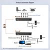 NetLINK HTB-HD-4Vs4As1EU HDMI Оптический Удлинитель