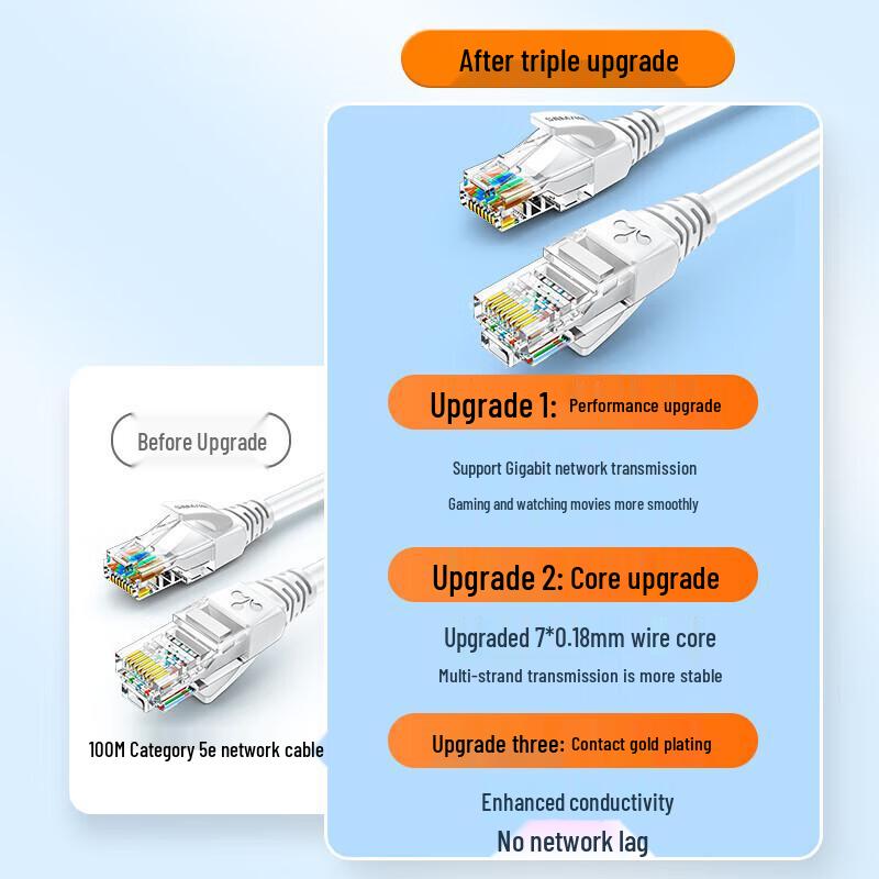 Shanze CAT5e Gigabit Ethernet Network Cable