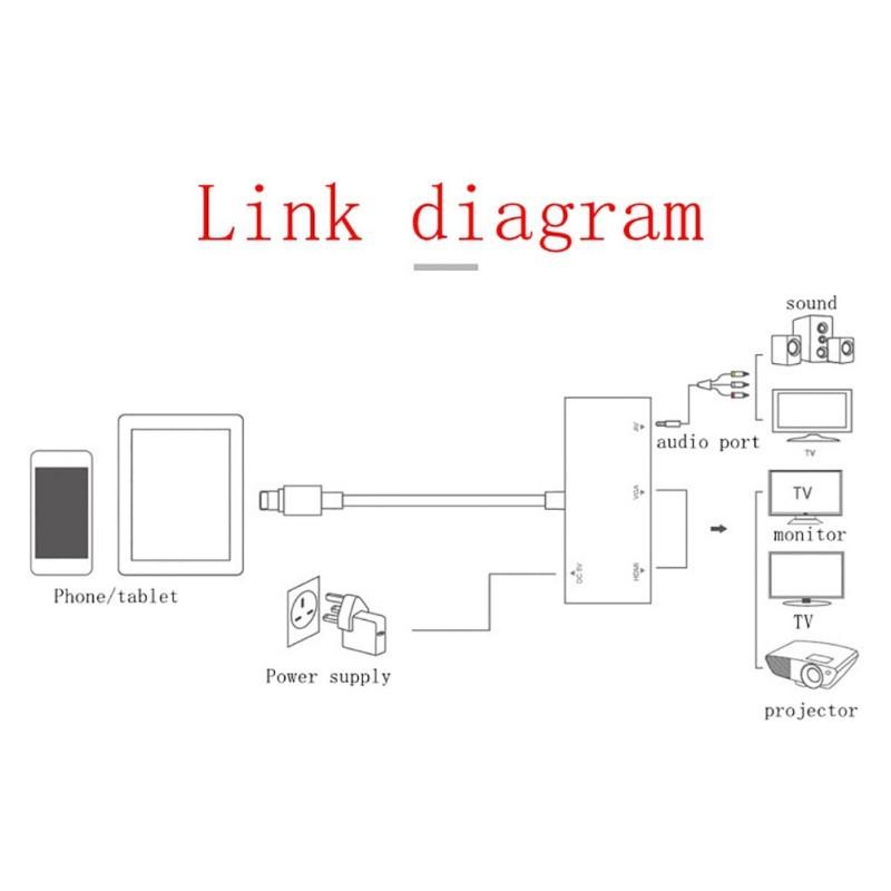 Конвертер для Lightning в HDMI VGA AV Jack аудио ТВ адаптер кабель для iPhone X iPhone 8 7 7 Plus 6