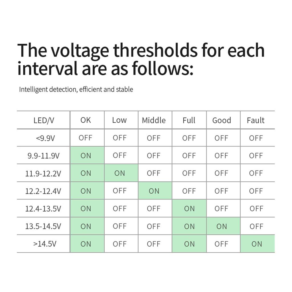 Automotive Cranking Charging Circuit Tester 12- Circuit Detector Car Battery Diagnostic Tool Vehicle Battery Analyzer