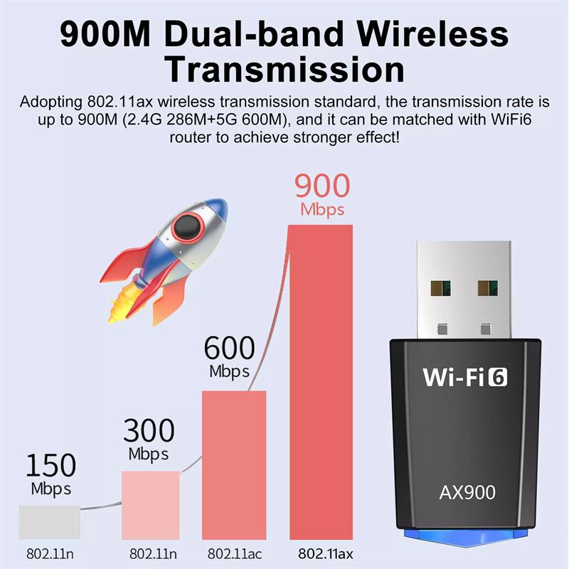 Ax900 900 Мбит/с USB Wifi Bluetooth адаптер двухдиапазонный 2.4G/5Ghz Wifi 6 Usb адаптер 900 Мбит/с Wifi адаптер для ноутбука Windows 7 10 11
