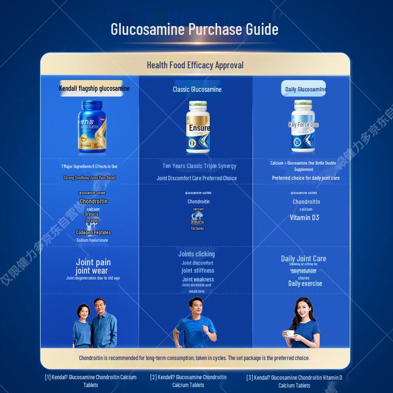Таблетки с глюкозамином, хондроитином и кальцием Tomson By-Health JianLiDuo