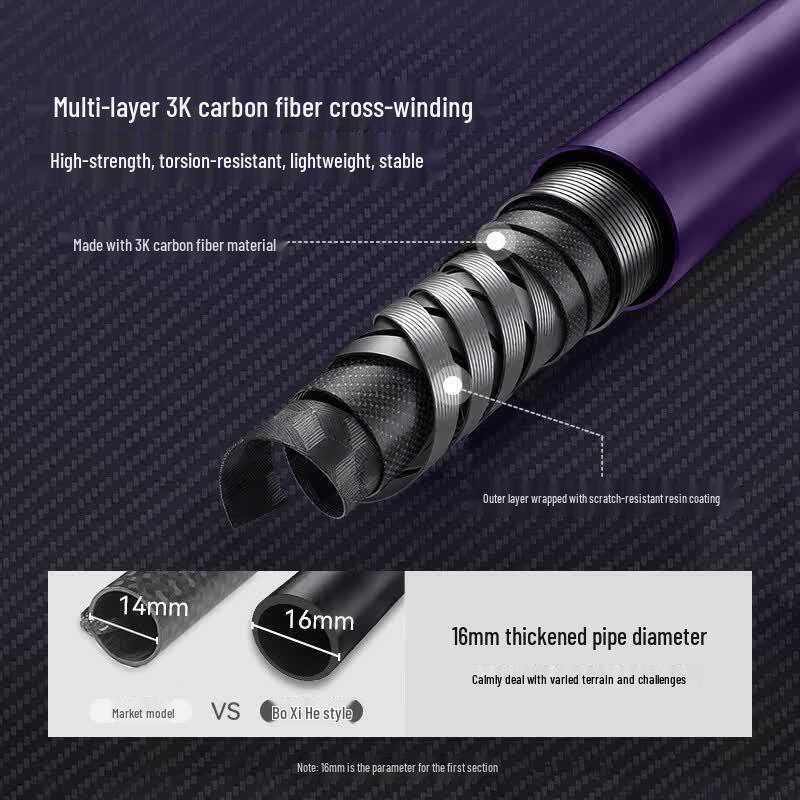 Pelliot 3K Carbon Fiber Folding Trekking Pole