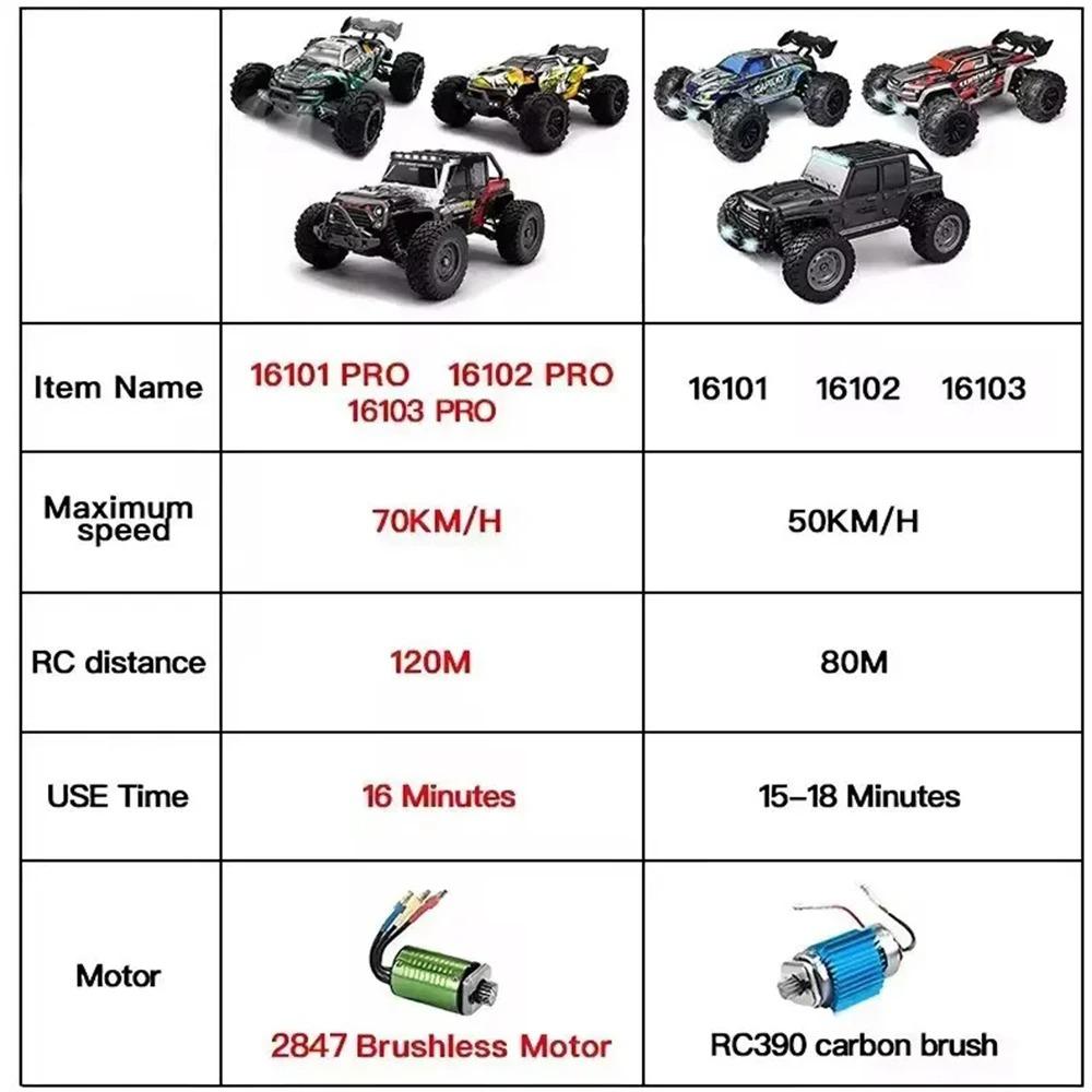 SCY 1:16 4WD Радиоуправляемая Машина 70 км/ч Или 50 км/ч Со Светодиодной Подсветкой 2.4G Пульт Дистанционного Управления Машины Высокоскоростной Дрифт Монстр 4x4 Грузовик для Детей Подарок