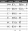 Жиклер холостого хода Jetsetmoto Mikuni/Большой (13.5 x 5) #30#32.5#35#37.5#40#42.5 1 шт.