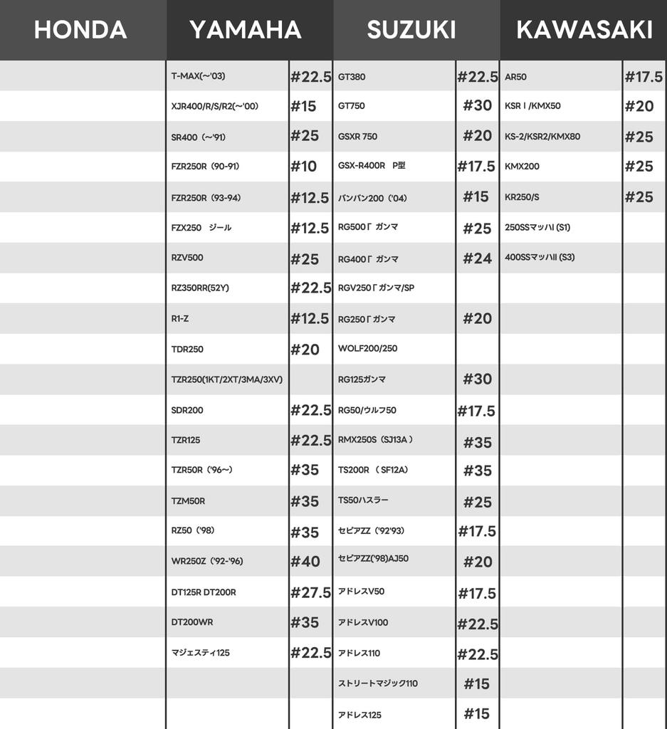 Жиклер холостого хода Jetsetmoto Mikuni/Большой (13.5 x 5) #30#32.5#35#37.5#40#42.5 1 шт.