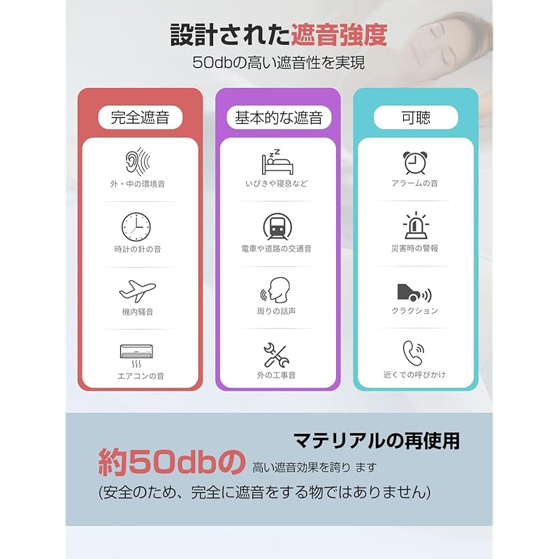 [Supervised by Sleep Professionals] Niceter Ear Plugs Noise Canceling Completely Soundproof for Sleeping Earplugs That Only Prevent Snoring