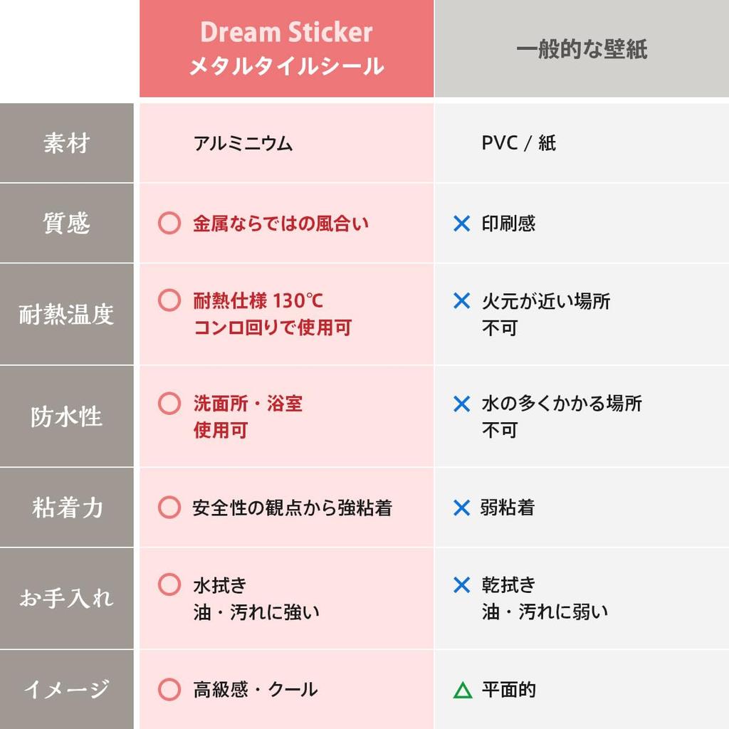 Наклейка на металлическую плитку Metalmo DIY обои украшения идеально подходят для ремонта и туалетов 4 [Dream Sticker] кухни, ванные комнаты, (МБ-02 Серебро, шт.)