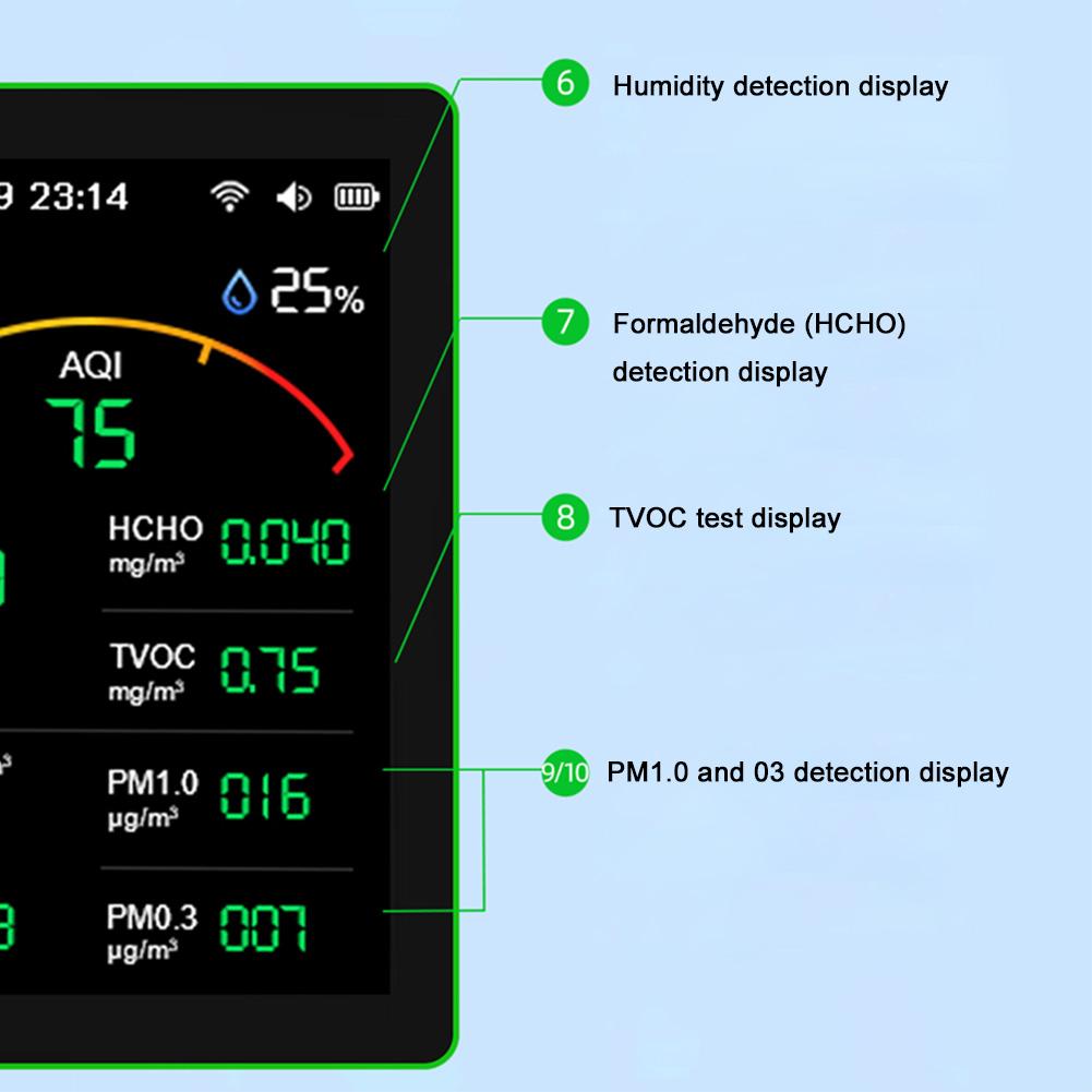 15 in 1 Digital Air Quality Monitor CO CO2 TVOC HCHO Humidity Temperature Air Quality Detector PM1.0 PM2.5 PM10 CO2 Tester