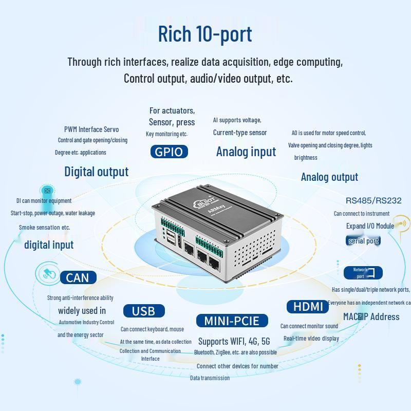 ARMxy Industrial Edge Gateway with Dual-core A7, Supports Node-red Development in Heterogeneous Multi-core Architecture.