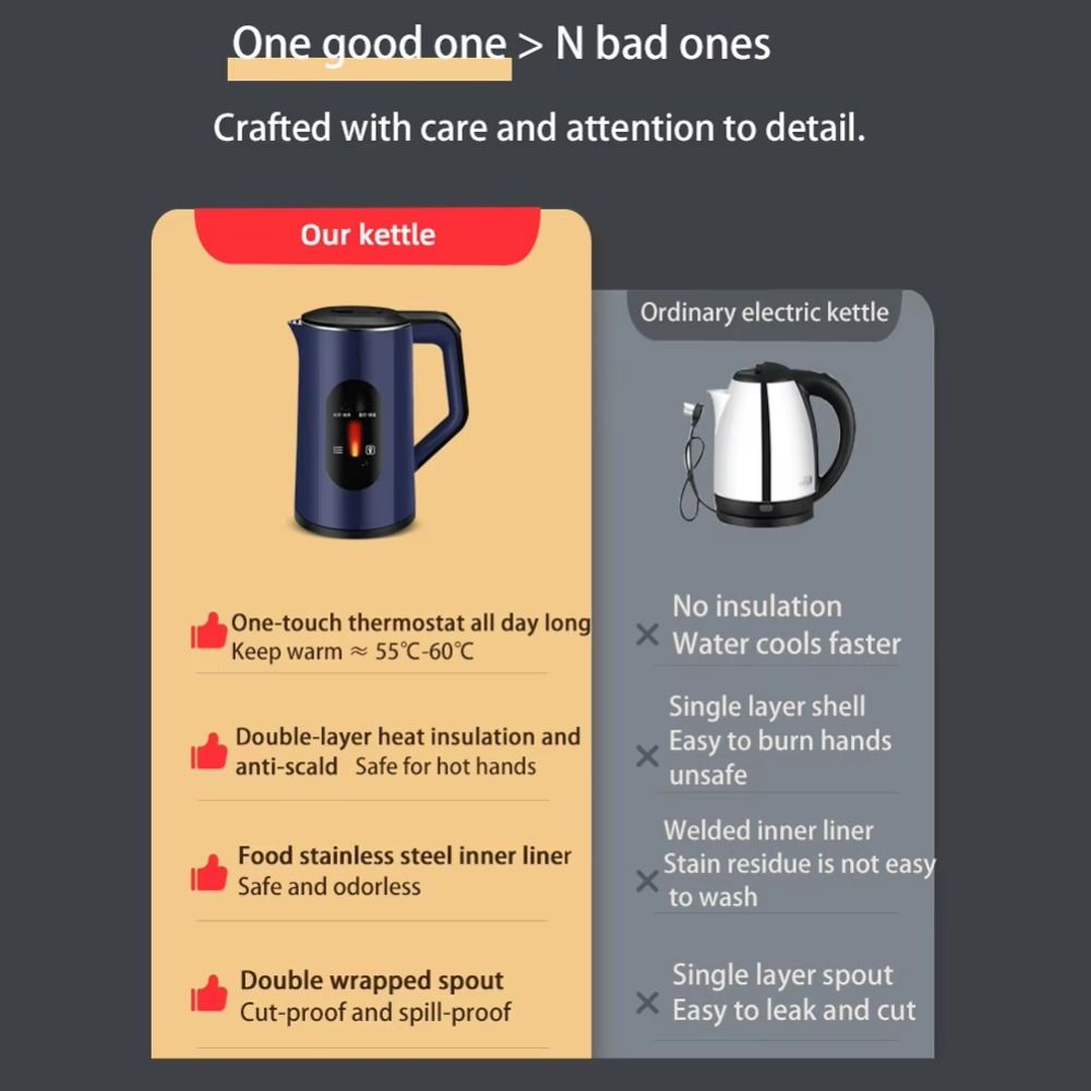 Stainless Steel Electric Tea Kettle 2.2L Water Boiler Boil Water Pot Hot Water Kettle Kitchen Tool