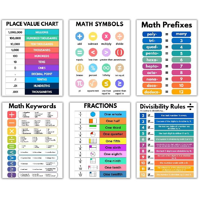 WINDVALE Educational Math Posters for Toddlers Kids Fractions Addition Subtraction Math Prints for Bulletin Board Elementary Middle School Classroom