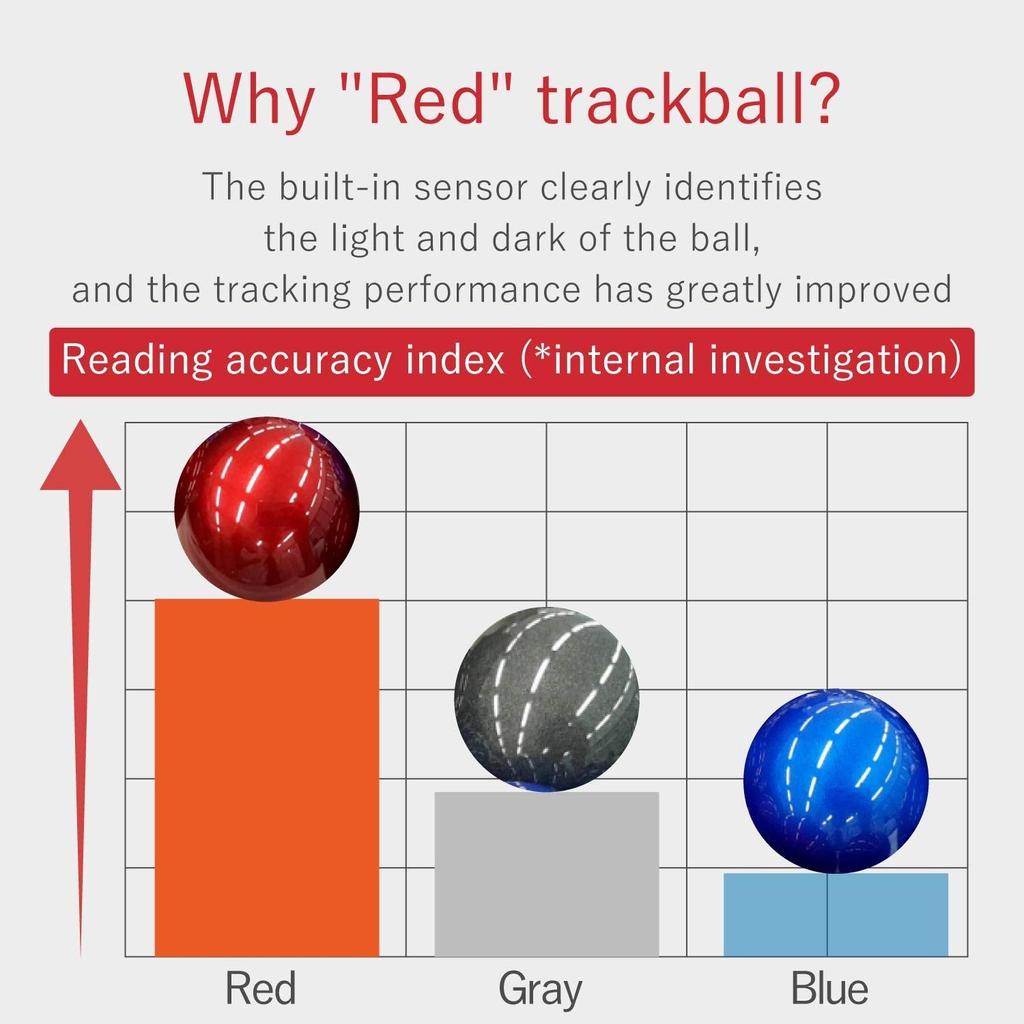 Трекбольная мышь ELECOM/Thumb/8 кнопок/проводная/беспроводная/Bluetooth/черная