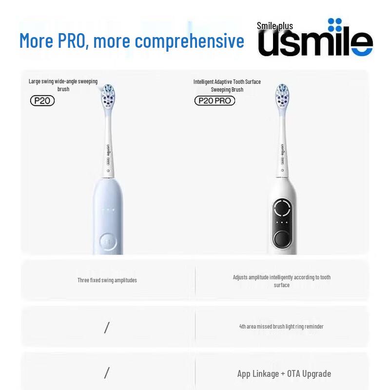 usmile P20 PRO Умная звуковая электрическая зубная щетка вилка CN (адаптер в комплекте)