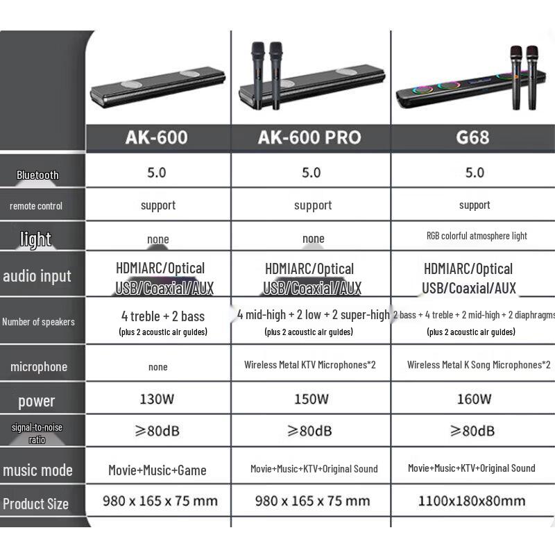 Беспроводной Bluetooth саундбар для домашнего KTV Newmine AK-600pro
