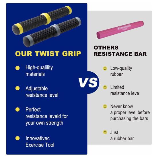 Тренажер Twist Grip для силы запястья и предплечья Портативный тренажер для рук Twist Grip Силовые тренировочные брусья для рук, запястья и локтя