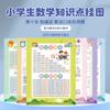 Multiplication Table, Application Questions Of Ten Formulas, Addition And Subtraction For Grade One And Two, Knowledge Point Wall Stickers