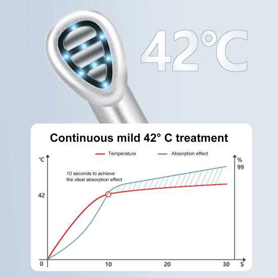 Массажер для глаз, массажер для лица, перезаряжаемый инструмент для красоты глаз, вибрационный массажный инструмент для борьбы со старением, темными кругами, уход за кожей, впитывание продукта
