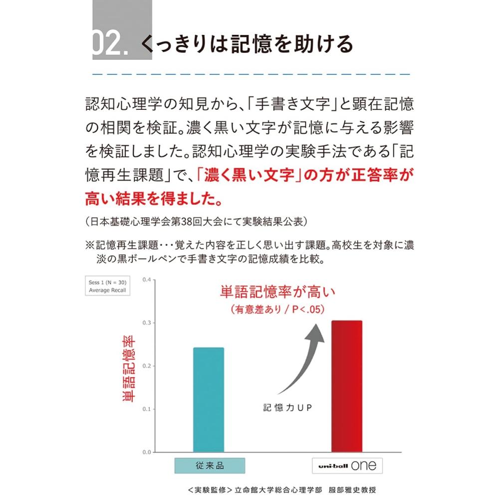 Шариковая ручка Mitsubishi Pencil Gel Uniball One F Limited 0.38 Dream Fortune Cherry 10 шт. UMNSF38.FCH