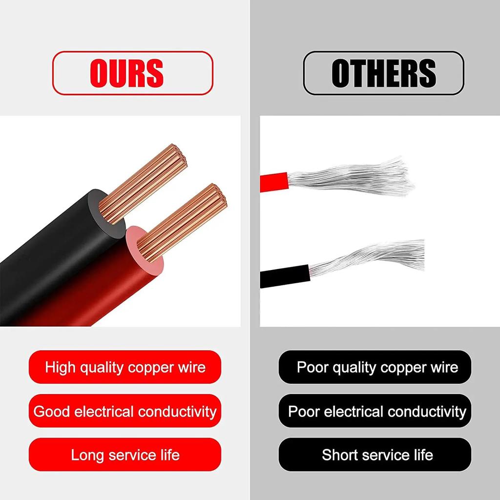 SAE Quick Connector Harness, 18AWG SAE Adapter Male Plug to Female Socket Cable, for Solar Panel Battery Charger Cable