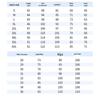 AETEL Профессиональный деловой костюм с рубашкой